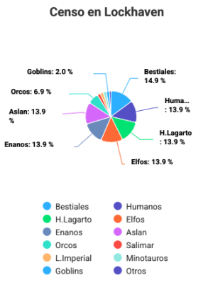 Censo-Lockhaven.png