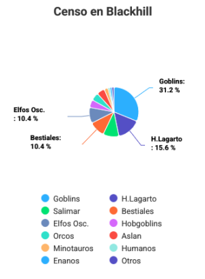 Censo-Blackhill.png