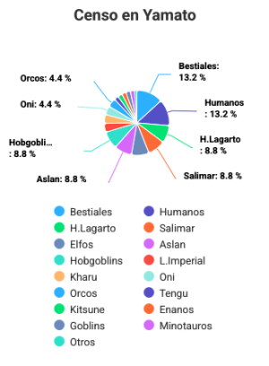 Censo-Yamato.png
